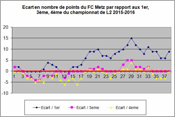 ecart2015-2016.jpg