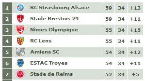 Classement 34 L2.PNG