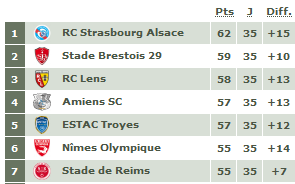 Classement 35 L2.PNG