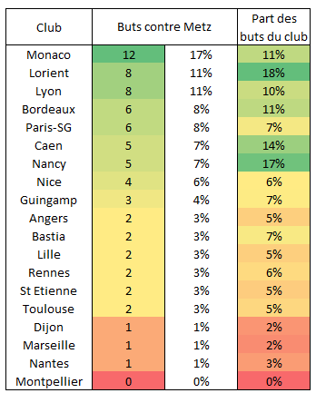 Buts contre Metz.PNG