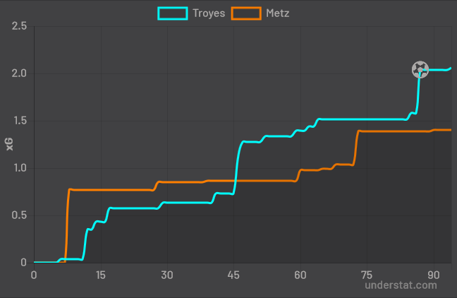 xGR Troyes - Metz  chrono.PNG