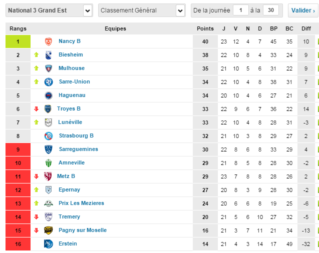 classement N3.PNG