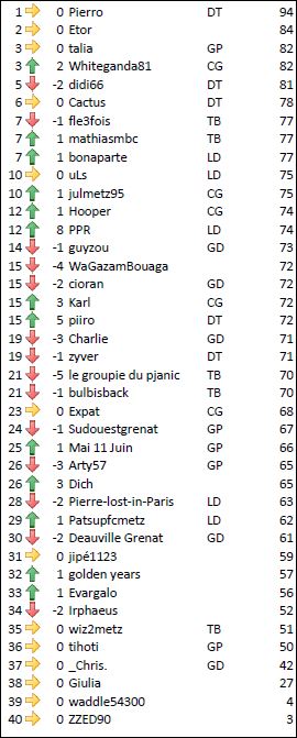 Général J17.JPG