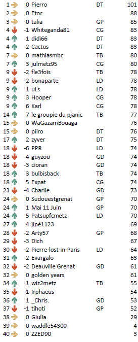 Général J18 Bordeaux.PNG