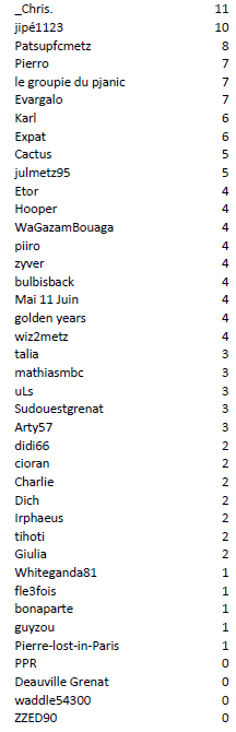 Individuel J18 Bordeaux.PNG