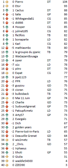 Général J19 Nice.PNG