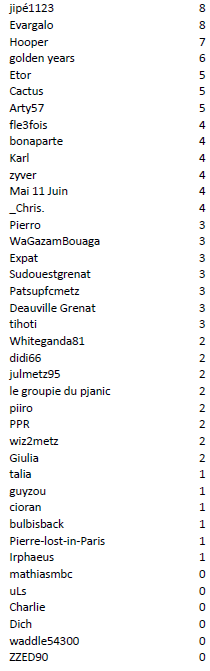 Individuel J19 Nice.PNG