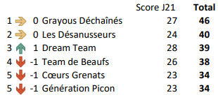 Equipe J21 Nantes.PNG