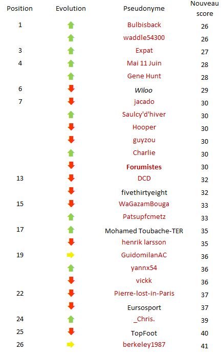 Classement J21.JPG