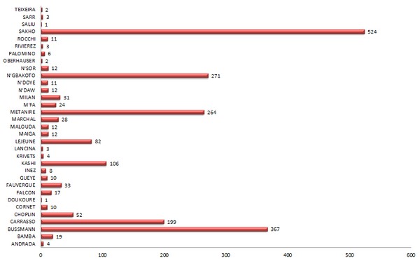 Graphique JG 2014.jpg