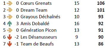 Equipe J25 Strasbourg.PNG