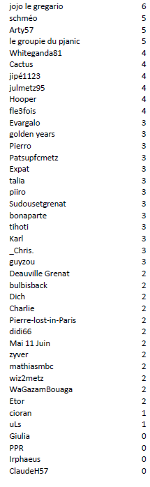 Individuel J25 Strasbourg.PNG