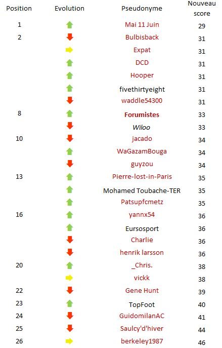 Classement J27.JPG