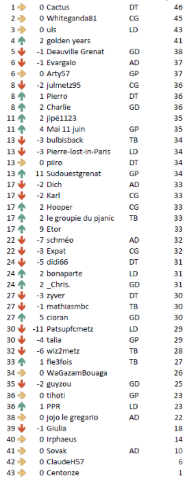 Général J29 Lens.PNG