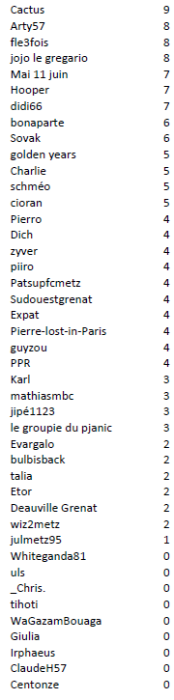 Individuel J34 PSG.PNG