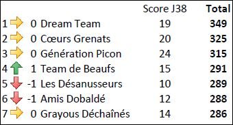 Equipe J38 OM.JPG
