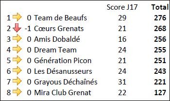 Equipe J17 Monaco.JPG