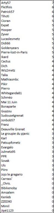 Individuel J18 Lorient.JPG