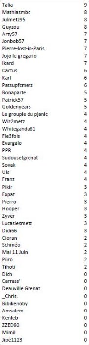 Individuel J19 Lyon.JPG