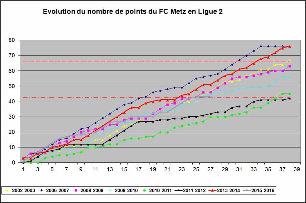 nombre de points.jpg