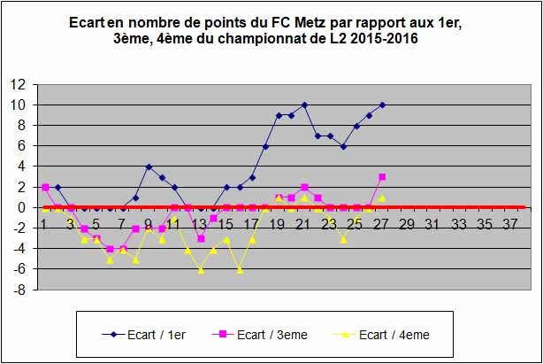 ecart2015-2016.jpg