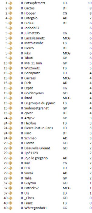 Général J20 - Strasbourg.PNG