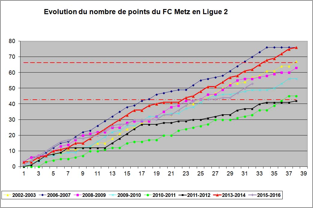 nombre de points.jpg