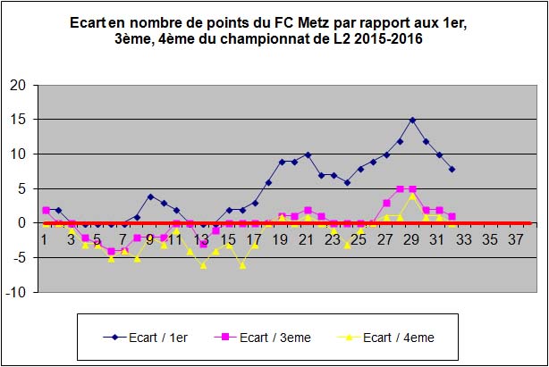 ecart2015-2016.jpg