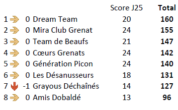 Equipe J25 LOSC.PNG