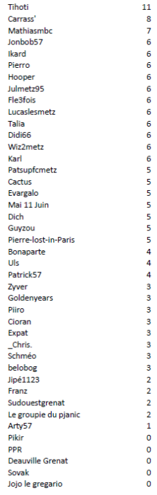 Individuel J25.PNG