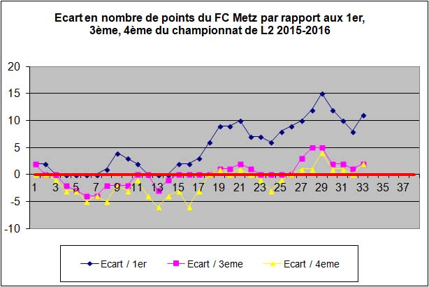 ecart2015-2016.jpg