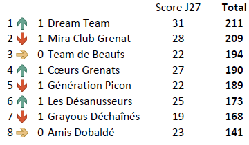 Equipe J27 STE.PNG
