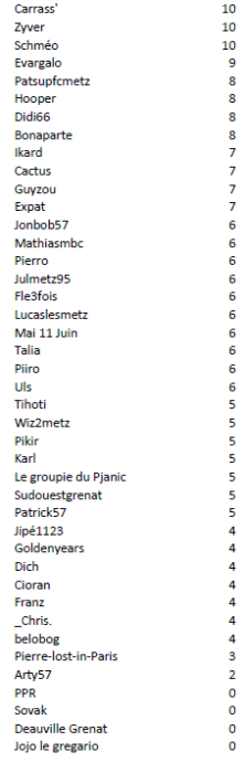 Individuel J27.PNG