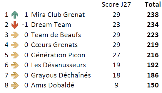 Equipe J28 LENS.PNG