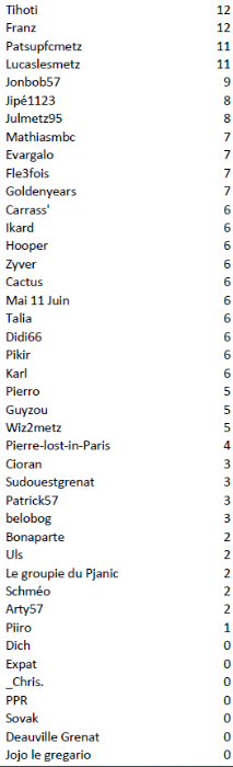 Individuel J28.PNG
