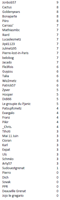 Individuel J30 Monaco.PNG