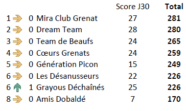 Equipe J30 Monaco.PNG