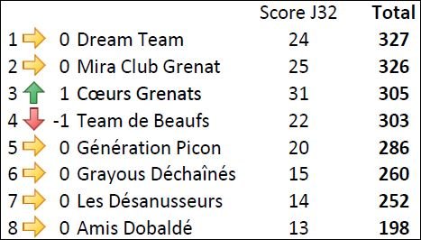 Equipe J32 Clermont.JPG