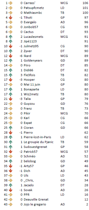 Général J35 MHSC.PNG