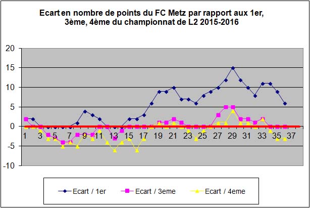 ecart2015-2016.jpg