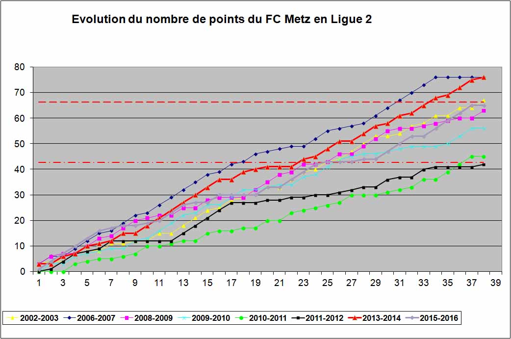 nombre de points.jpg