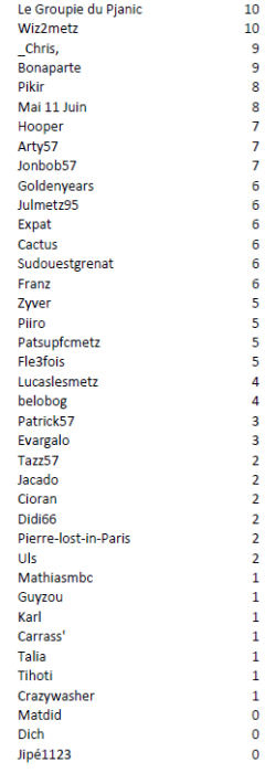 Individuel J11.PNG
