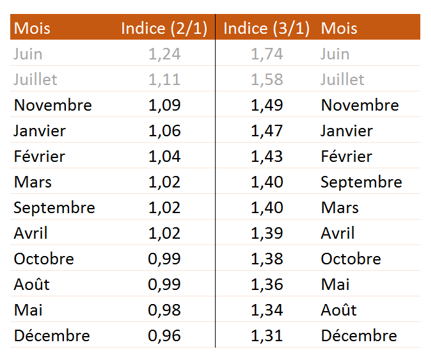 Perfs mensuelles indices.PNG