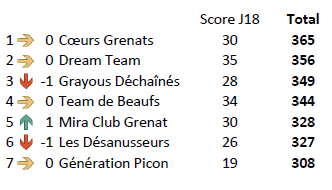 Equipe J18.PNG