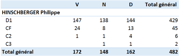 Bilan VND HINSCHBERGER.PNG