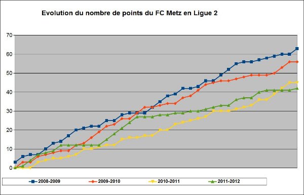 nombre de points mauvaises années.jpg