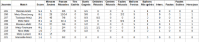 FC_Metz_stats_Atta.png