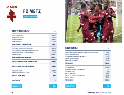 FC_Metz-Comptes_2022-2023.png (230.86 Kio) Consulté 2911 fois FC_Metz-Comptes_2022-2023.png