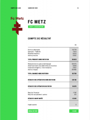 FC_Metz-Comptes_2021-2022.png (47.47 Kio) Consulté 2903 fois FC_Metz-Comptes_2021-2022.png