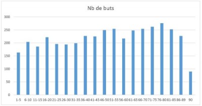 Buts par pas de temps 2.JPG